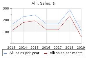 cheap alli american express