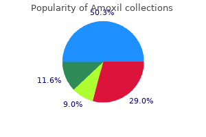 quality amoxil 500 mg