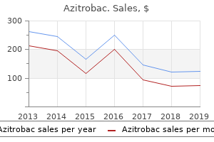 purchase generic azitrobac pills