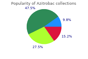 cheap azitrobac 500mg with mastercard