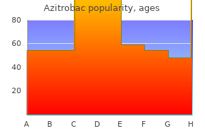 discount 500 mg azitrobac mastercard