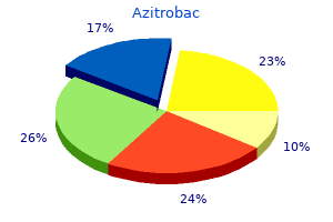 azitrobac 250 mg discount