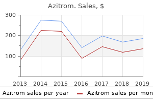 discount azitrom 500 mg without a prescription