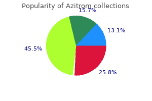 buy azitrom overnight