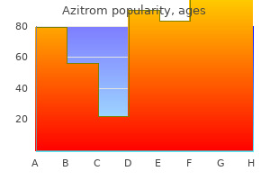 order generic azitrom