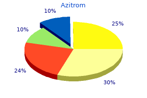 order 250 mg azitrom with amex