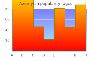 cheap azomycin online