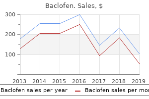 buy baclofen in united states online