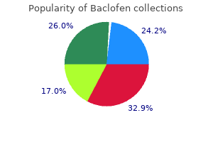 purchase baclofen 25mg with visa