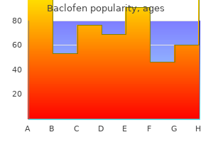 buy baclofen 25mg without prescription