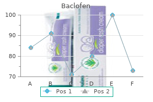 purchase 25mg baclofen otc