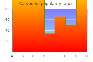 discount 25 mg carvedilol with visa