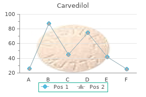 purchase cheap carvedilol online