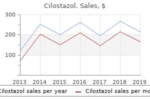 purchase cilostazol once a day