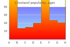 generic cilostazol 50mg mastercard