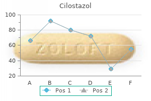 buy 100 mg cilostazol otc