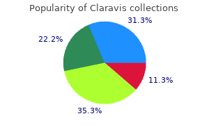 order claravis canada