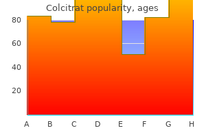 purchase cheapest colcitrat