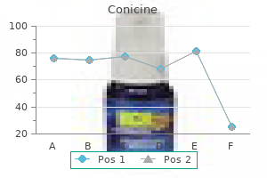 purchase conicine 0.5 mg without prescription