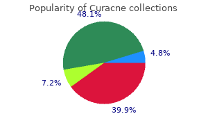 buy curacne discount