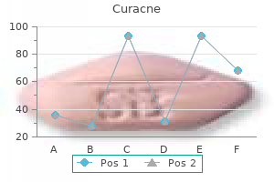 curacne 10 mg cheap