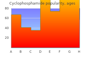 generic 50mg cyclophosphamide