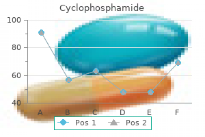 purchase cyclophosphamide in india