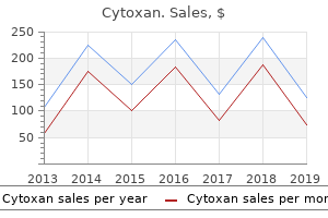 purchase cytoxan 50mg without a prescription