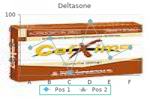 purchase line deltasone