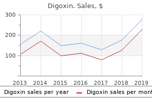 purchase 0.25mg digoxin with mastercard