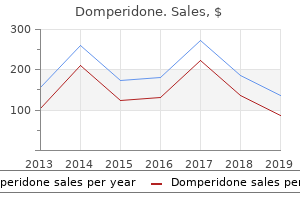 order domperidone 10mg overnight delivery