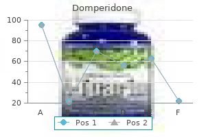 cheap domperidone 10mg online