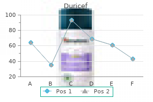 discount duricef uk