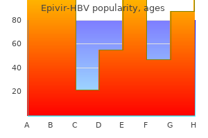 cheap 100 mg epivir-hbv visa