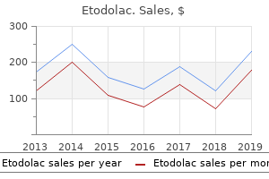 purchase 300 mg etodolac with visa