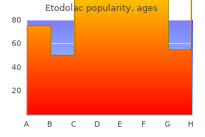 discount 300 mg etodolac overnight delivery