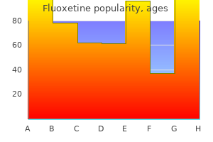 purchase fluoxetine with american express