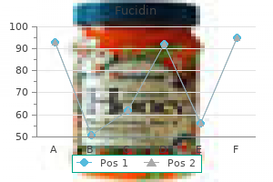 fucidin 10 gm line