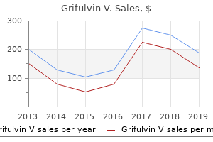 250mg grifulvin v with visa