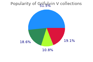 purchase grifulvin v 250 mg line