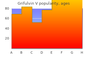 discount grifulvin v 250mg mastercard