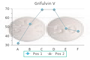 buy cheapest grifulvin v and grifulvin v