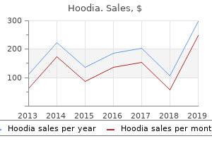 buy discount hoodia 400 mg online