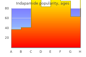 discount generic indapamide uk