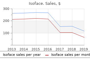 order 20 mg isoface visa