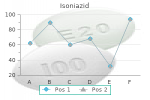 buy isoniazid 300mg free shipping