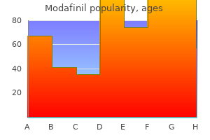 order modafinil online from canada