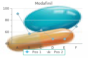 proven modafinil 200mg