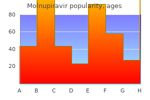 buy cheap molnupiravir 200mg on-line