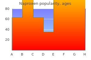 purchase generic naproxen from india